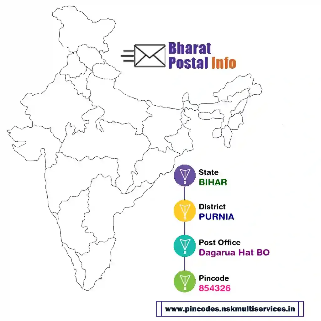 bihar-purnia-dagarua hat bo-854326